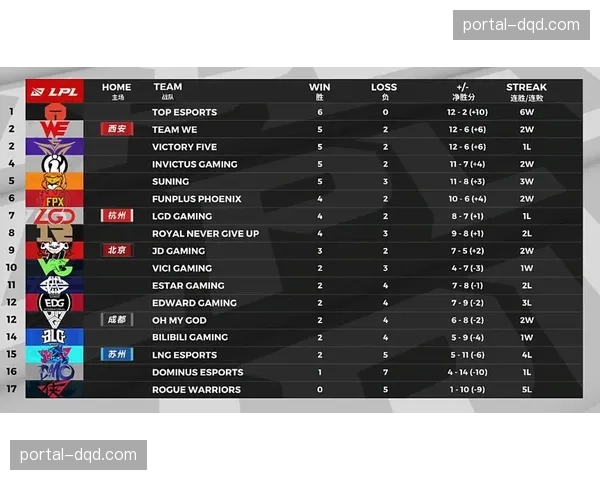 2026年3月西甲赛程分析：争冠与保级球队面临双重“魔鬼赛程”